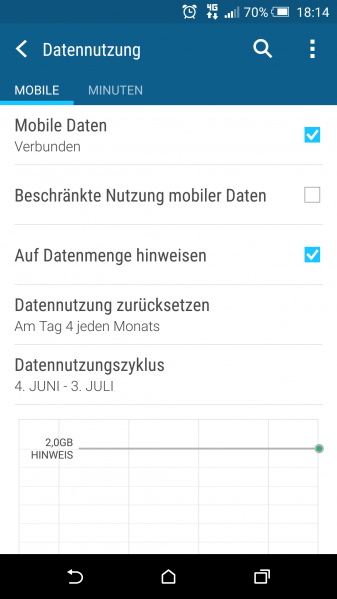 Datei:Android stock Traffic Counter.png