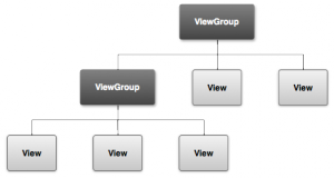 Viewgroup.png